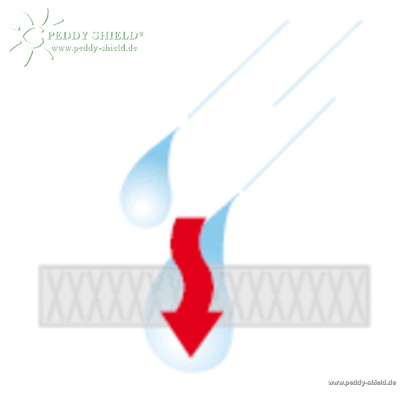 Balkonsonnensegel HDPE ohne Regenschutz